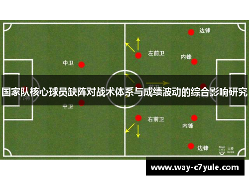 国家队核心球员缺阵对战术体系与成绩波动的综合影响研究 国家队核心球员缺阵对战术体系与成绩波动的综合影响研究