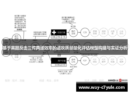 基于英超反击三传两递效率的进攻质量量化评估模型构建与实证分析