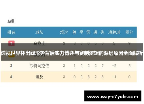 透视世界杯出线形势背后实力博弈与赛制逻辑的深层原因全面解析