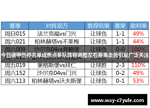 今日德甲伤停名单成焦点多队阵容调整左右赛果走势引发广泛关注 今日德甲伤停名单成焦点多队阵容调整左右赛果走势引发广泛关注